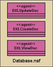 dxl-file-format-framework