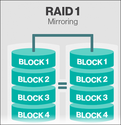 The number of disks is not adequate to create a raid что делать