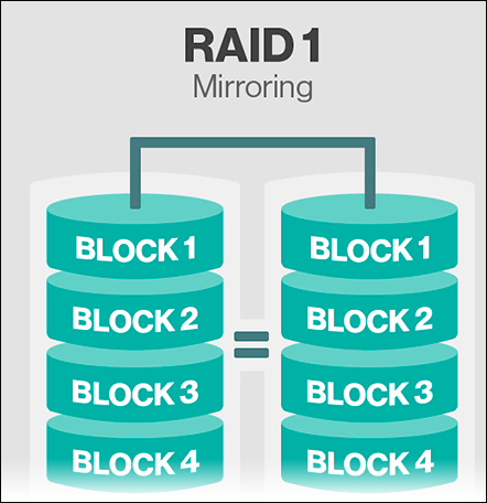 Raid volumes none defined что это