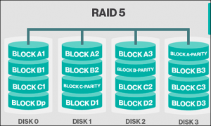 softraid convert disk to raid 5