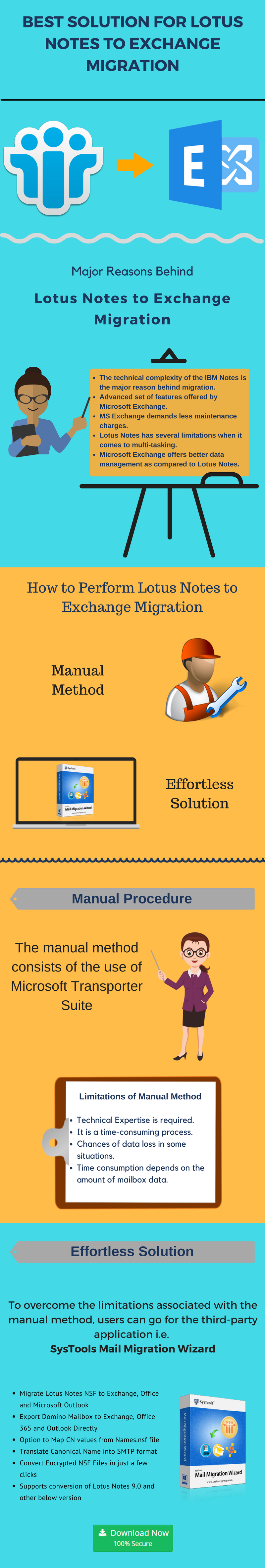 Lotus Notes to Exchange Migration