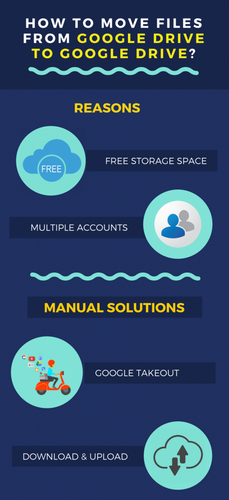 Move Files from Google Drive to Google Drive