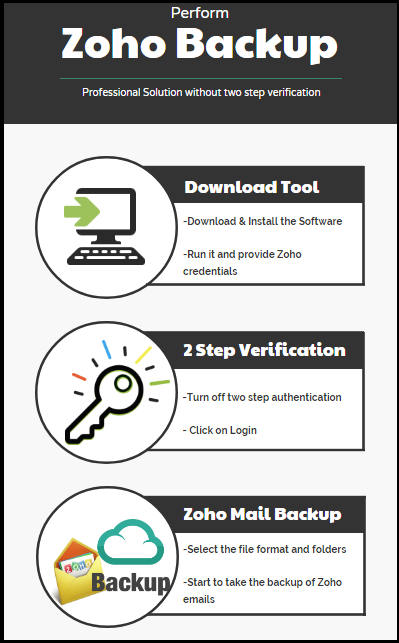 2 step authentication