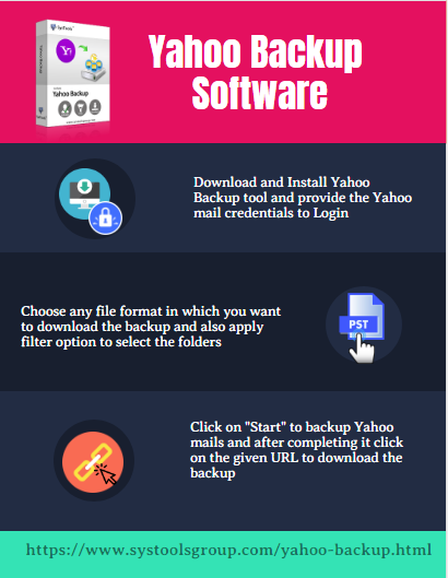 Yahoo Backup Tool
