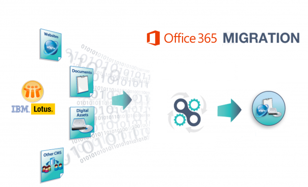 Domino to Office 365 Migration Tool - Export IBM Server to Microsoft O365