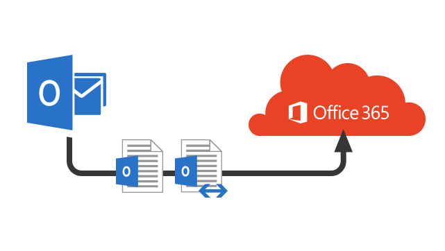 Outlook to Office 365 migration