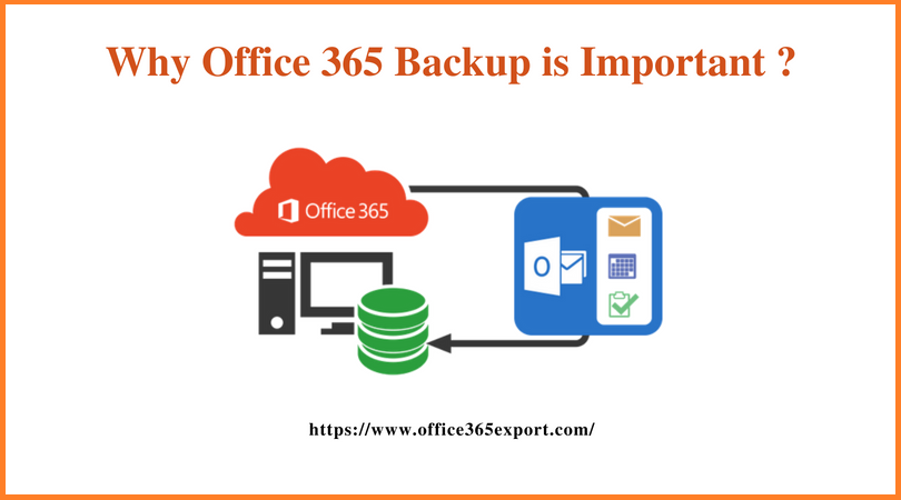 do i need to backup Office 365